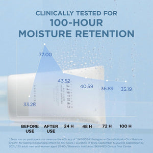 Hyalu-Cica Moisture Cream 75ml