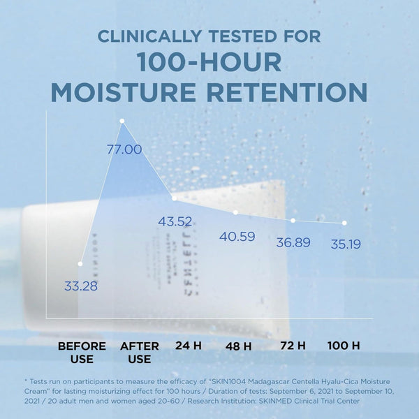 Hyalu-Cica Moisture Cream 75ml