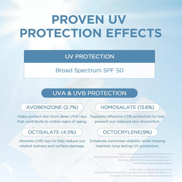 Hyalu-Cica Water-Fit Sun Serum UV 50ml