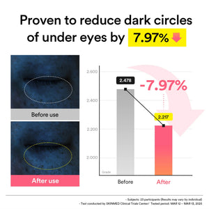 PDRN Retinal Eye Patch Glow Jelly 60pcs