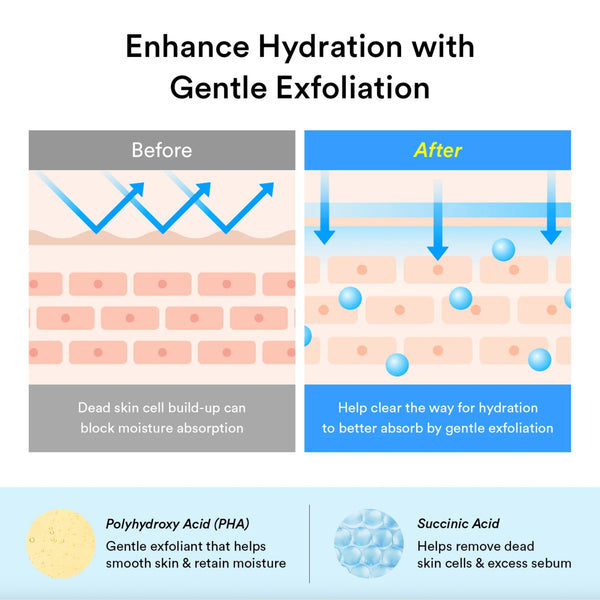 Sedum Hyaluron Pad Hydrating Touch 80 pads