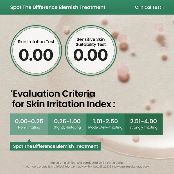Spot The Difference Blemish Spot Treatment 15ml