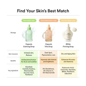 Glutathiosome Dark Spot Serum Vita Drop 50ml